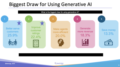 Gen Ai