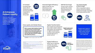 infographic
