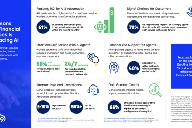 Five9_Infographic_AI-in-Financial-Services