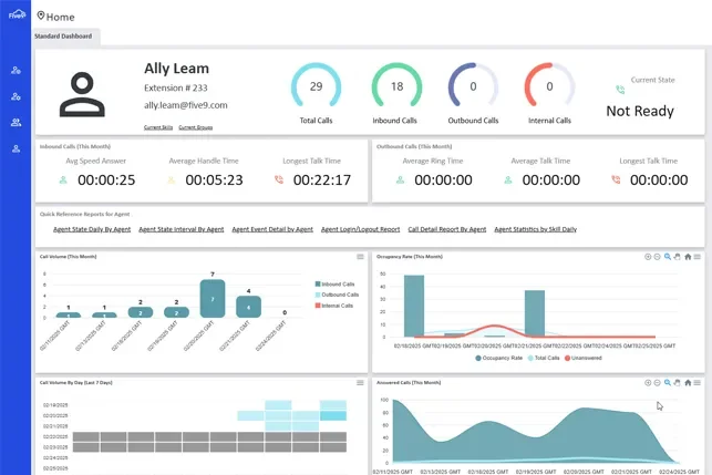 reporting analytics