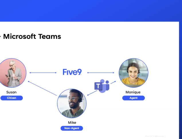 Teaming Up for Success in Government with Five9 and Microsoft Teams